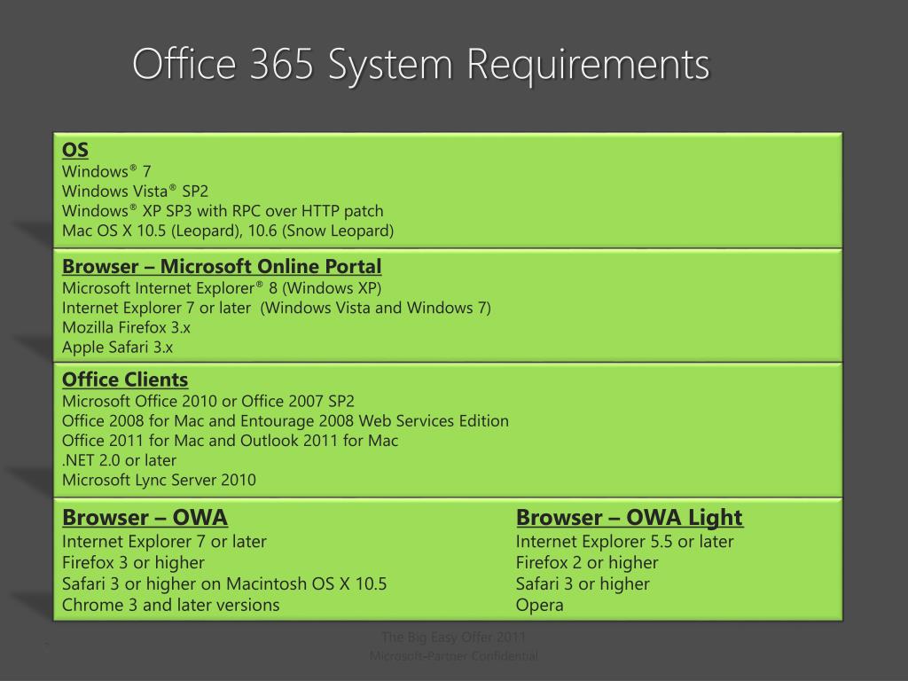 Microsoft Office 2007 Mac System Requirements